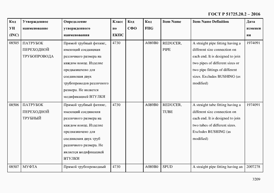 Страница 3221 ГОСТ Р 51725.20.2-2016