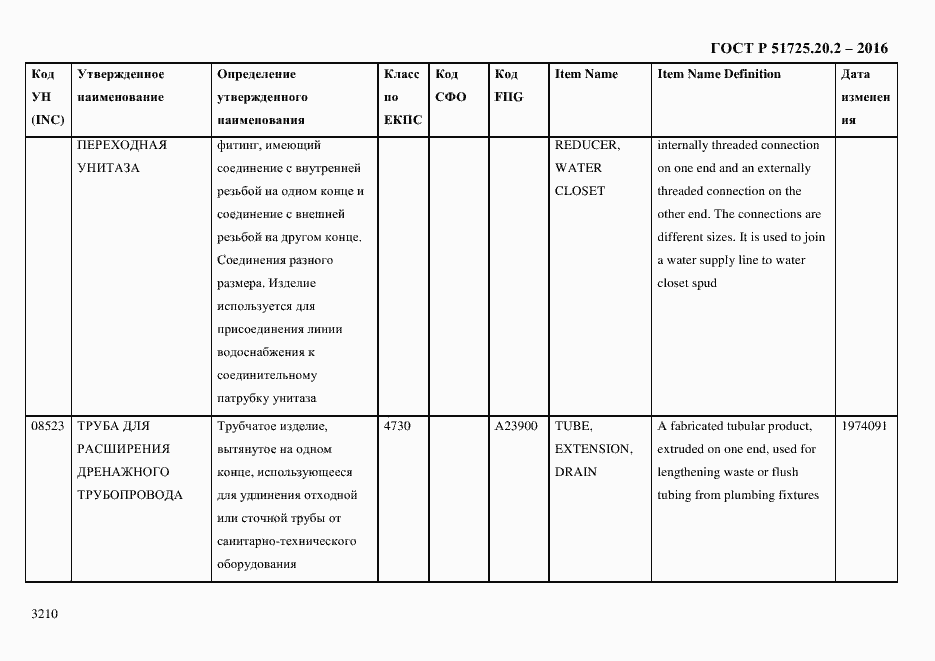 Страница 3222 ГОСТ Р 51725.20.2-2016