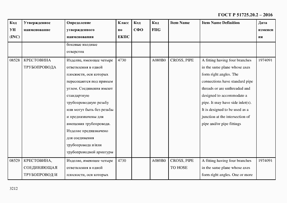 Страница 3224 ГОСТ Р 51725.20.2-2016