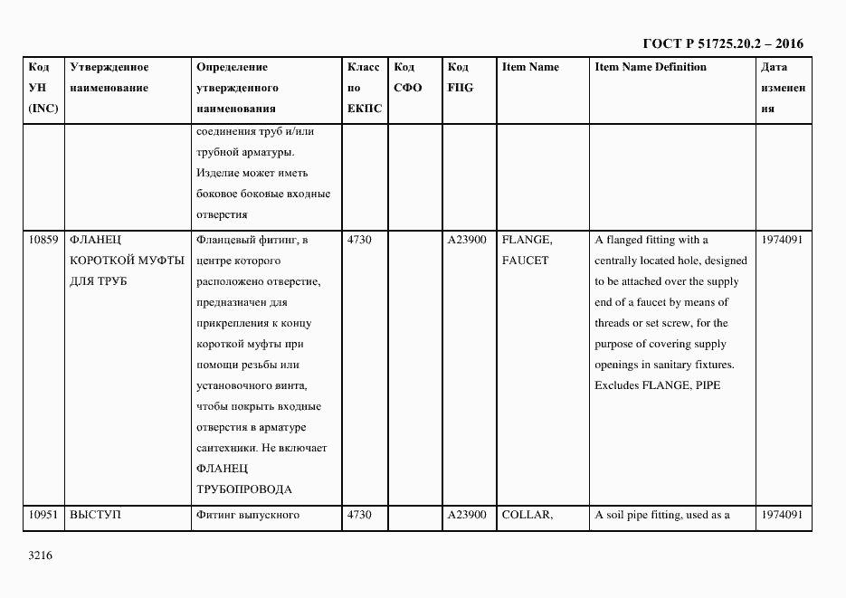 Страница 3228 ГОСТ Р 51725.20.2-2016