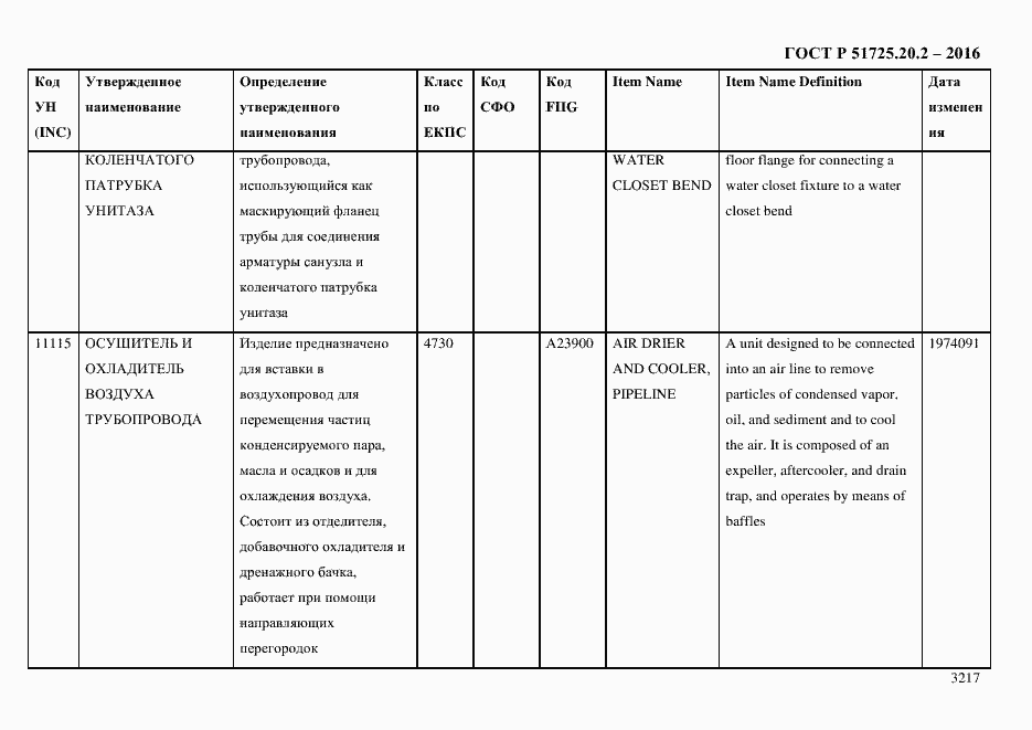 Страница 3229 ГОСТ Р 51725.20.2-2016