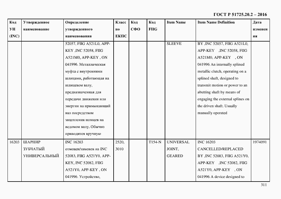 Страница 323 ГОСТ Р 51725.20.2-2016