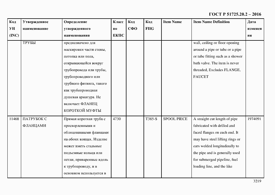 Страница 3231 ГОСТ Р 51725.20.2-2016