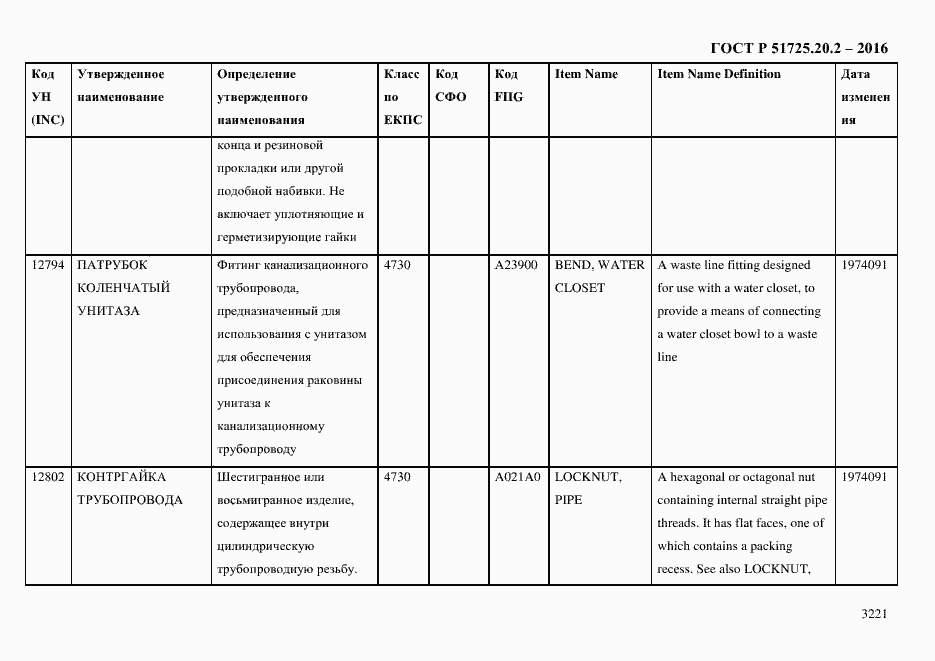 Страница 3233 ГОСТ Р 51725.20.2-2016