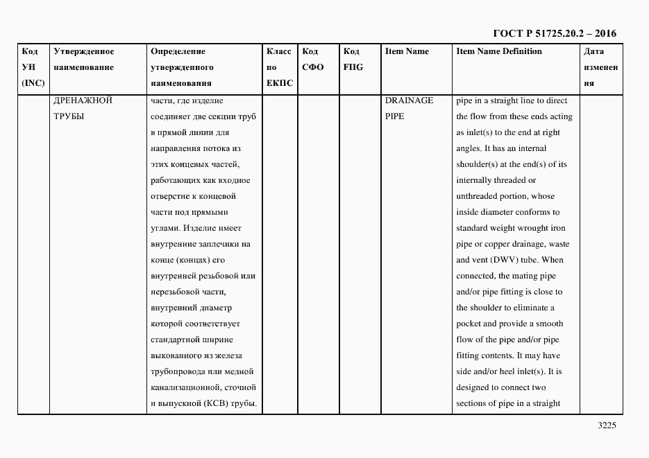 Страница 3237 ГОСТ Р 51725.20.2-2016