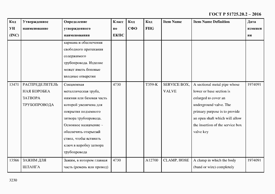 Страница 3242 ГОСТ Р 51725.20.2-2016