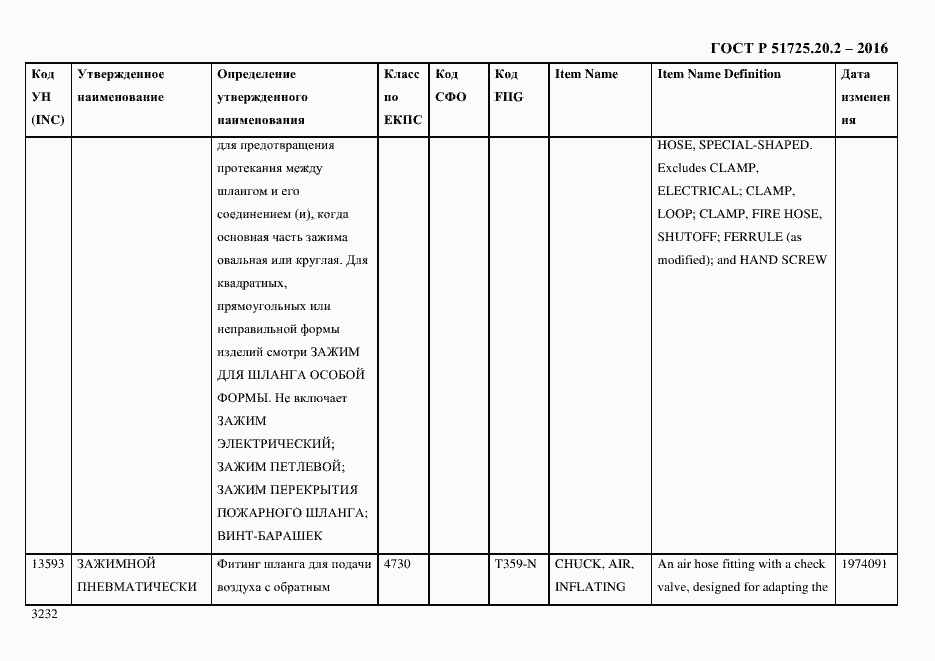 Страница 3244 ГОСТ Р 51725.20.2-2016