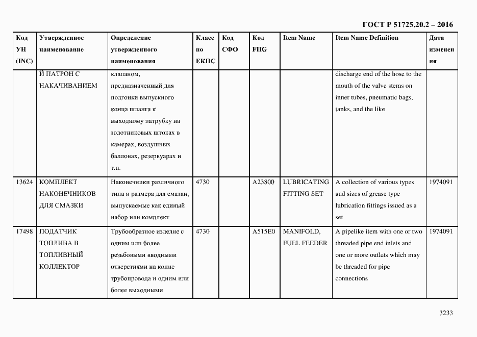Страница 3245 ГОСТ Р 51725.20.2-2016