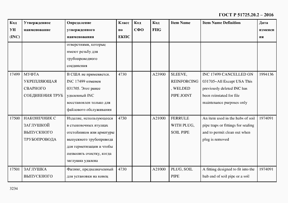 Страница 3246 ГОСТ Р 51725.20.2-2016