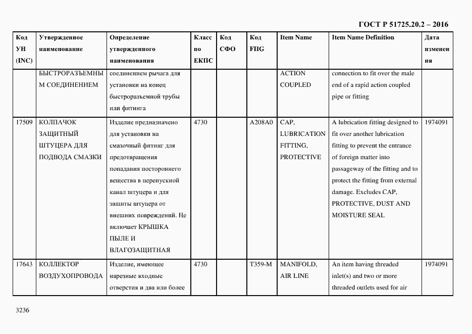 Страница 3248 ГОСТ Р 51725.20.2-2016
