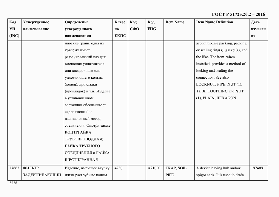 Страница 3250 ГОСТ Р 51725.20.2-2016