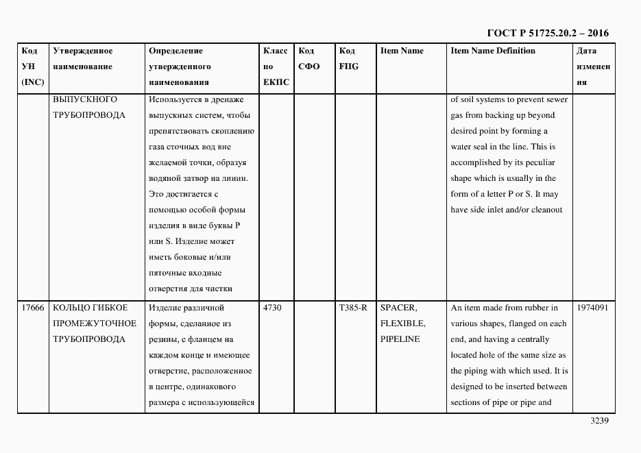 Страница 3251 ГОСТ Р 51725.20.2-2016