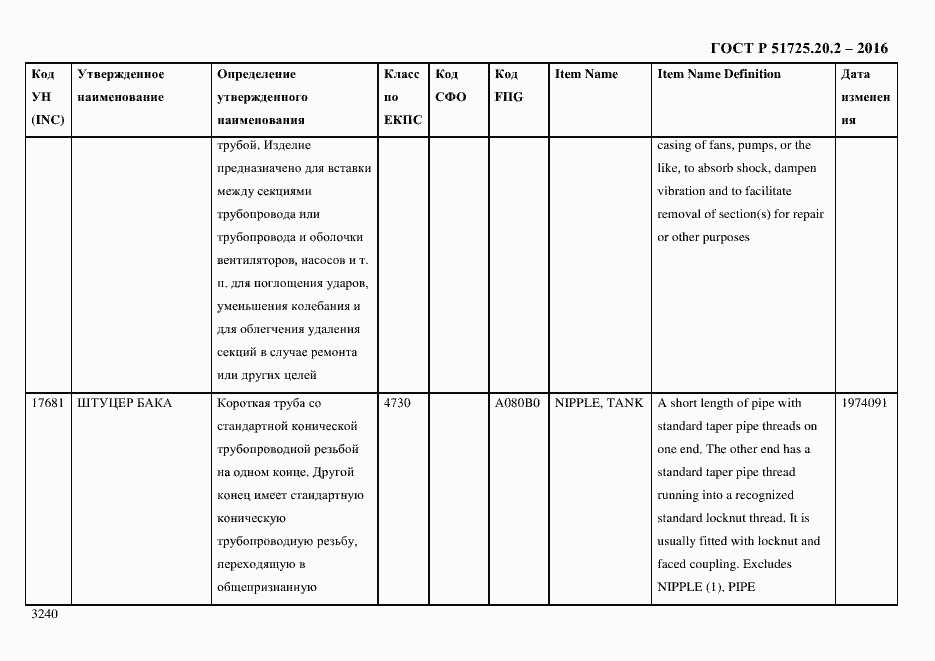 Страница 3252 ГОСТ Р 51725.20.2-2016