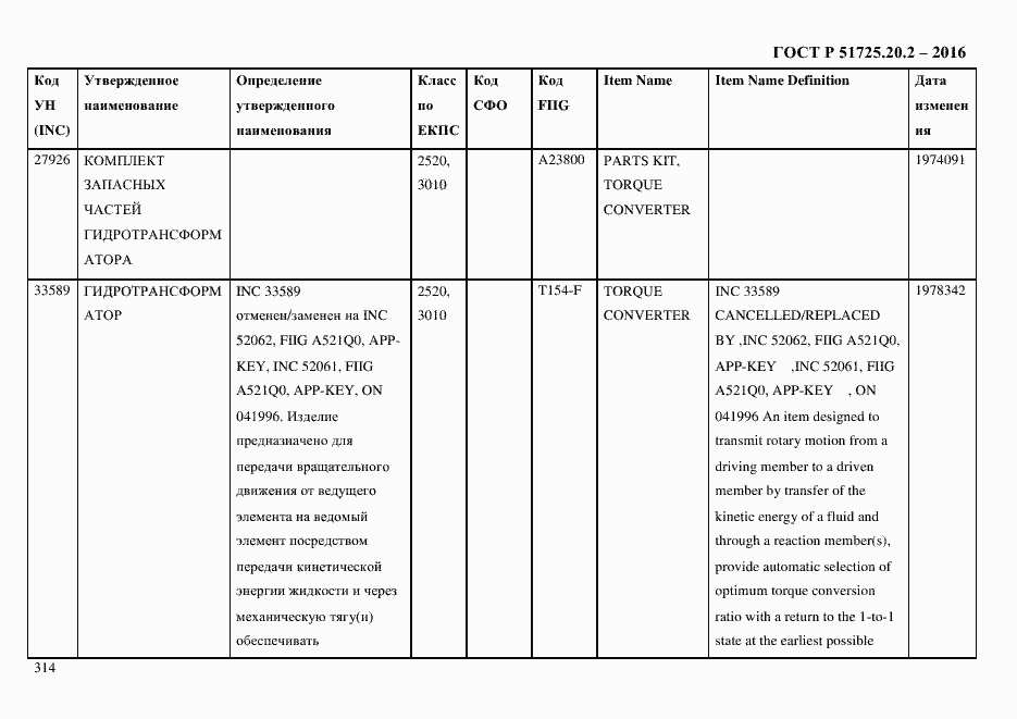 Страница 326 ГОСТ Р 51725.20.2-2016