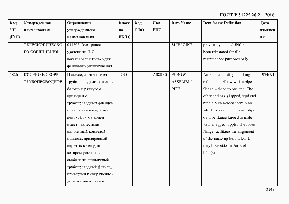 Страница 3261 ГОСТ Р 51725.20.2-2016