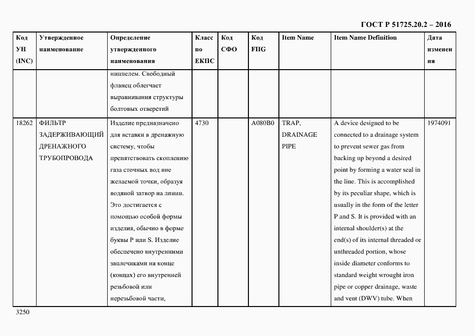 Страница 3262 ГОСТ Р 51725.20.2-2016