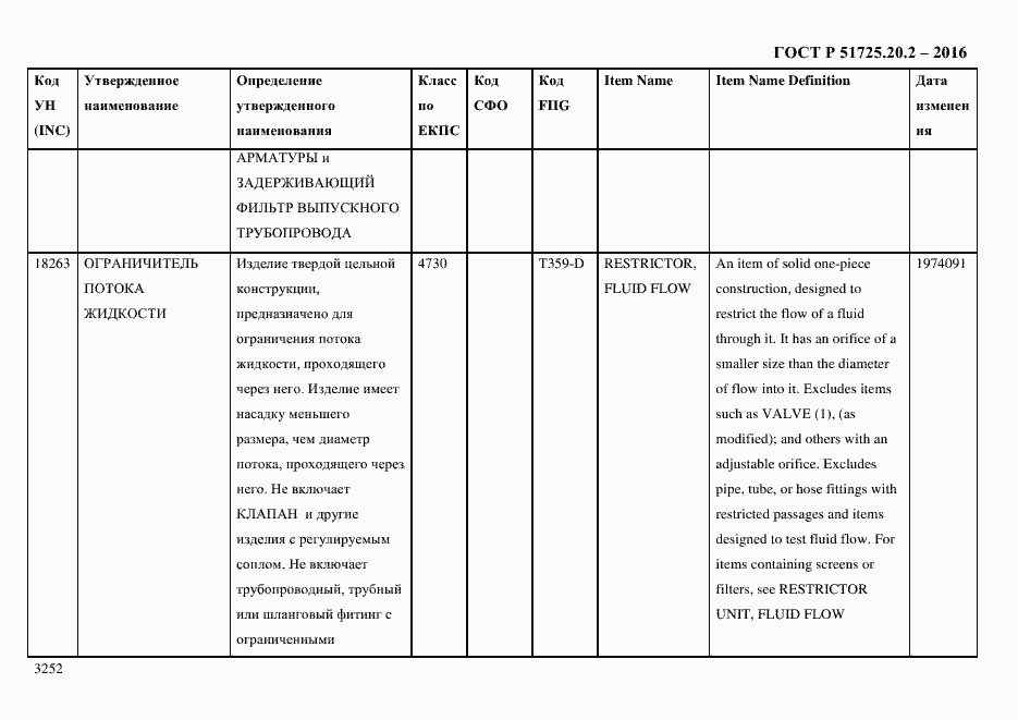 Страница 3264 ГОСТ Р 51725.20.2-2016