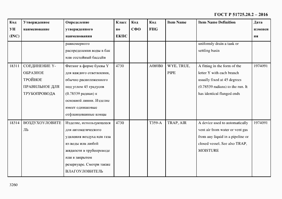 Страница 3272 ГОСТ Р 51725.20.2-2016