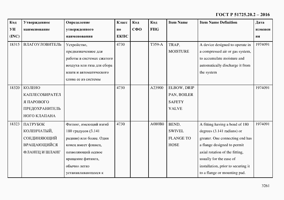Страница 3273 ГОСТ Р 51725.20.2-2016