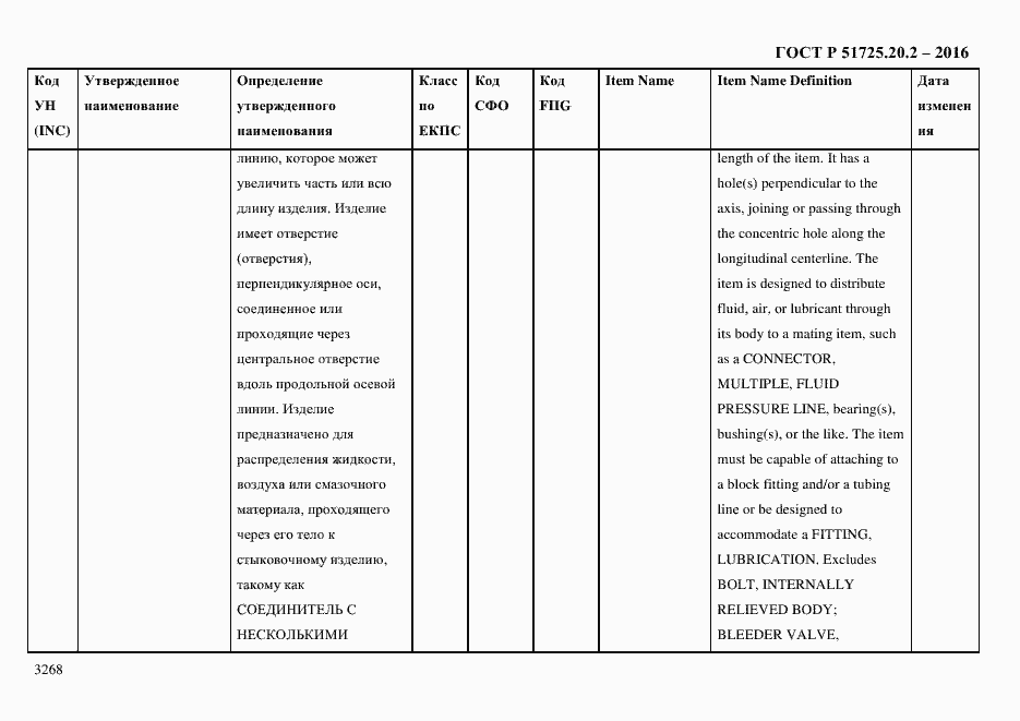 Страница 3280 ГОСТ Р 51725.20.2-2016