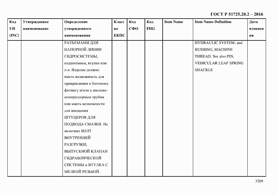 Страница 3281 ГОСТ Р 51725.20.2-2016