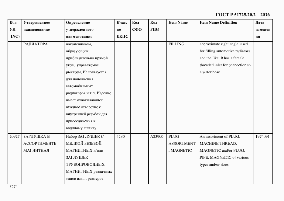 Страница 3286 ГОСТ Р 51725.20.2-2016