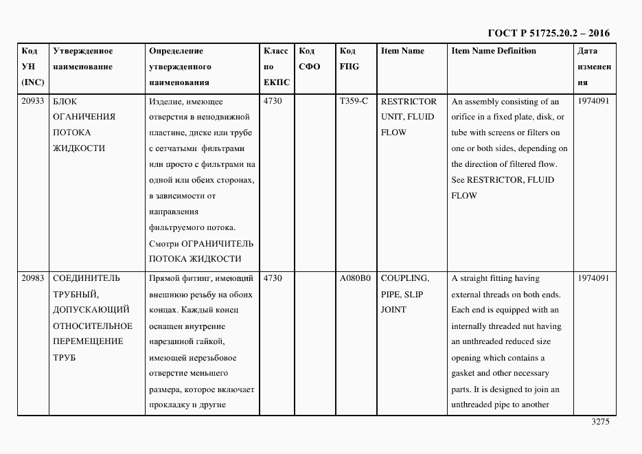 Страница 3287 ГОСТ Р 51725.20.2-2016