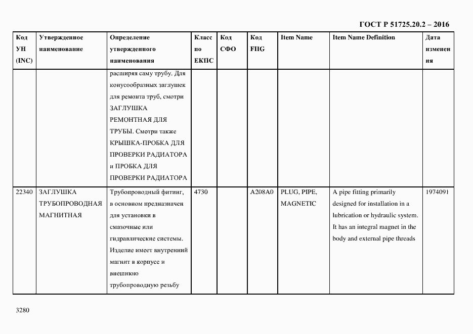Страница 3292 ГОСТ Р 51725.20.2-2016