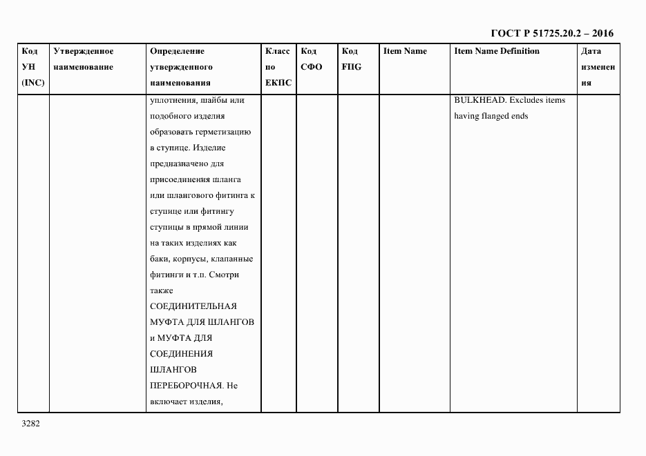 Страница 3294 ГОСТ Р 51725.20.2-2016