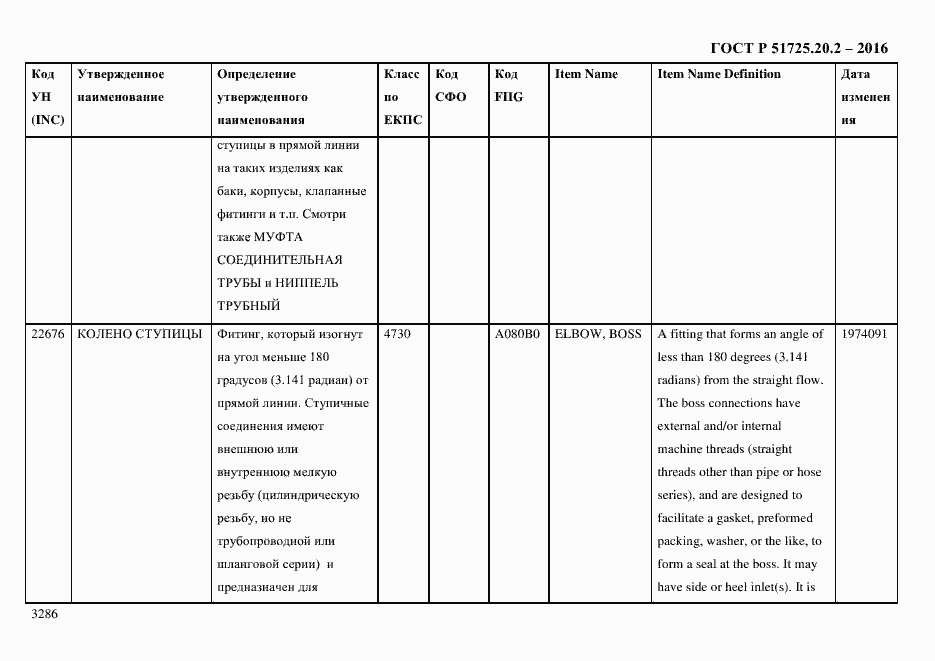 Страница 3298 ГОСТ Р 51725.20.2-2016