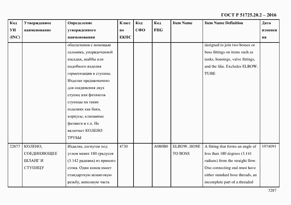 Страница 3299 ГОСТ Р 51725.20.2-2016