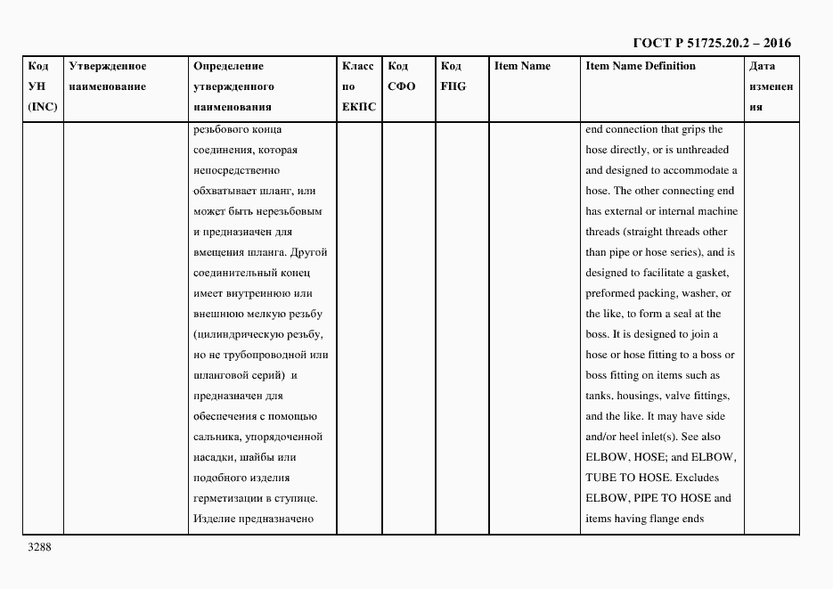 Страница 3300 ГОСТ Р 51725.20.2-2016