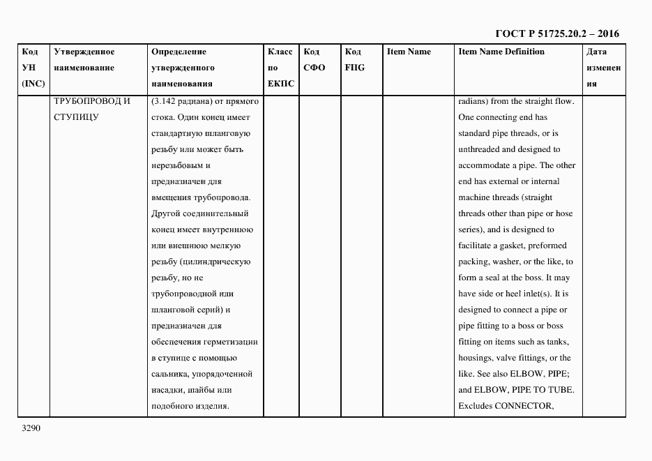 Страница 3302 ГОСТ Р 51725.20.2-2016