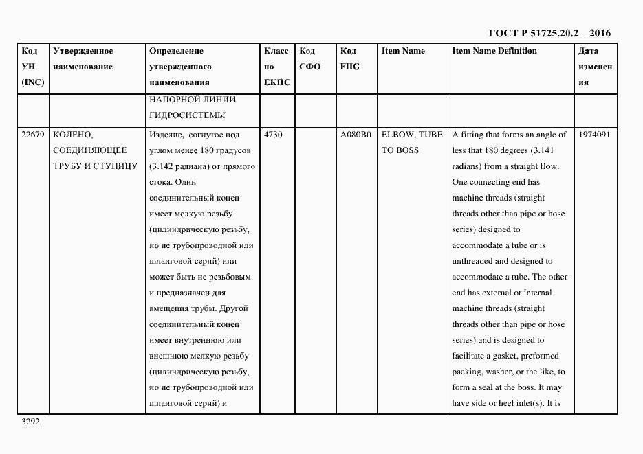 Страница 3304 ГОСТ Р 51725.20.2-2016