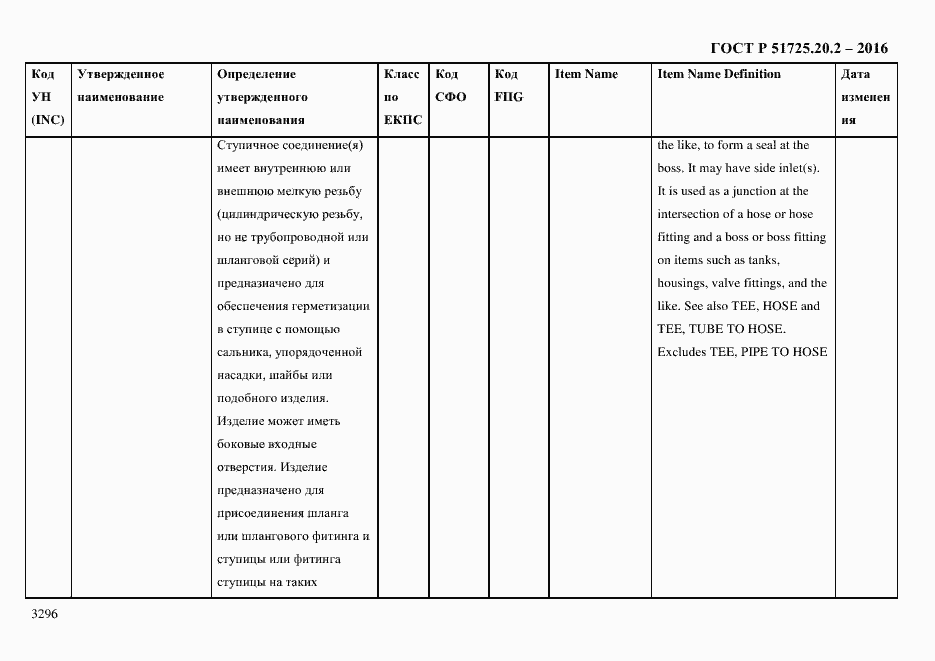 Страница 3308 ГОСТ Р 51725.20.2-2016