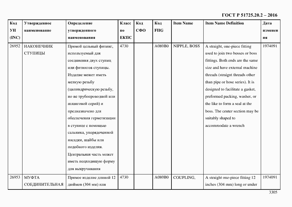Страница 3317 ГОСТ Р 51725.20.2-2016