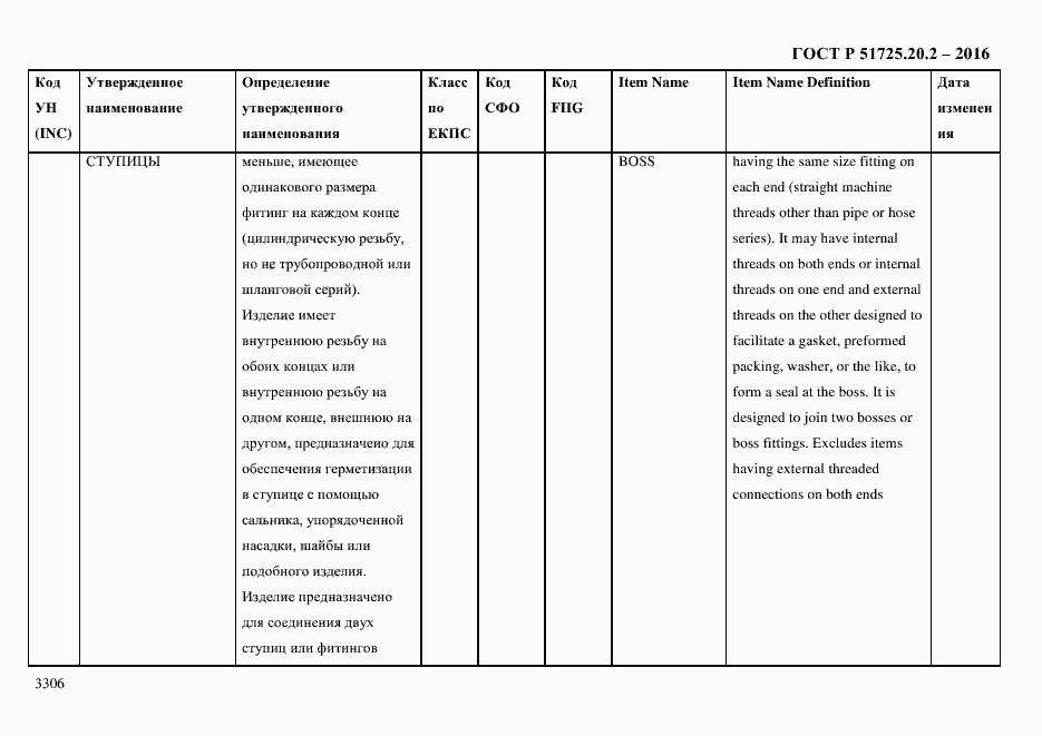 Страница 3318 ГОСТ Р 51725.20.2-2016