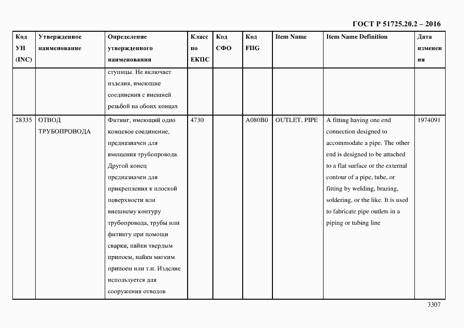 Страница 3319 ГОСТ Р 51725.20.2-2016