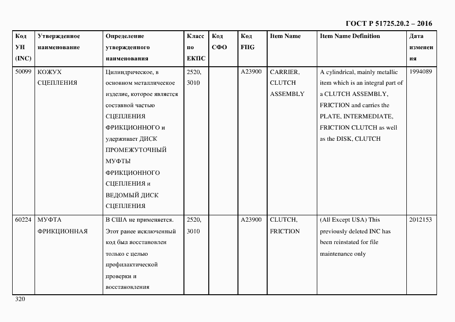 Страница 332 ГОСТ Р 51725.20.2-2016