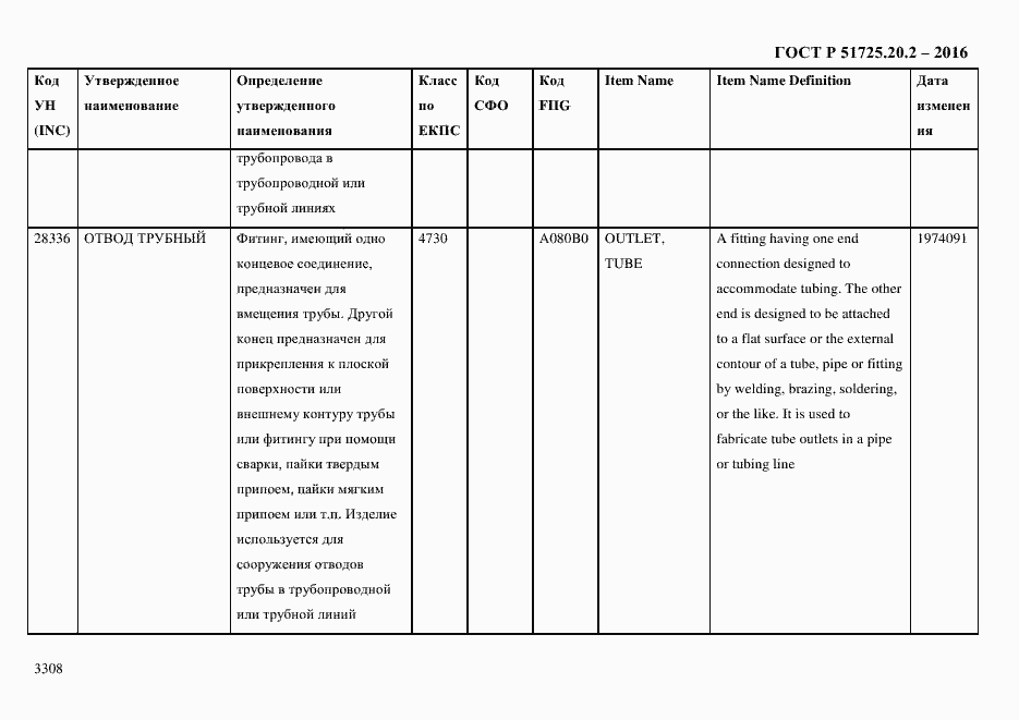Страница 3320 ГОСТ Р 51725.20.2-2016