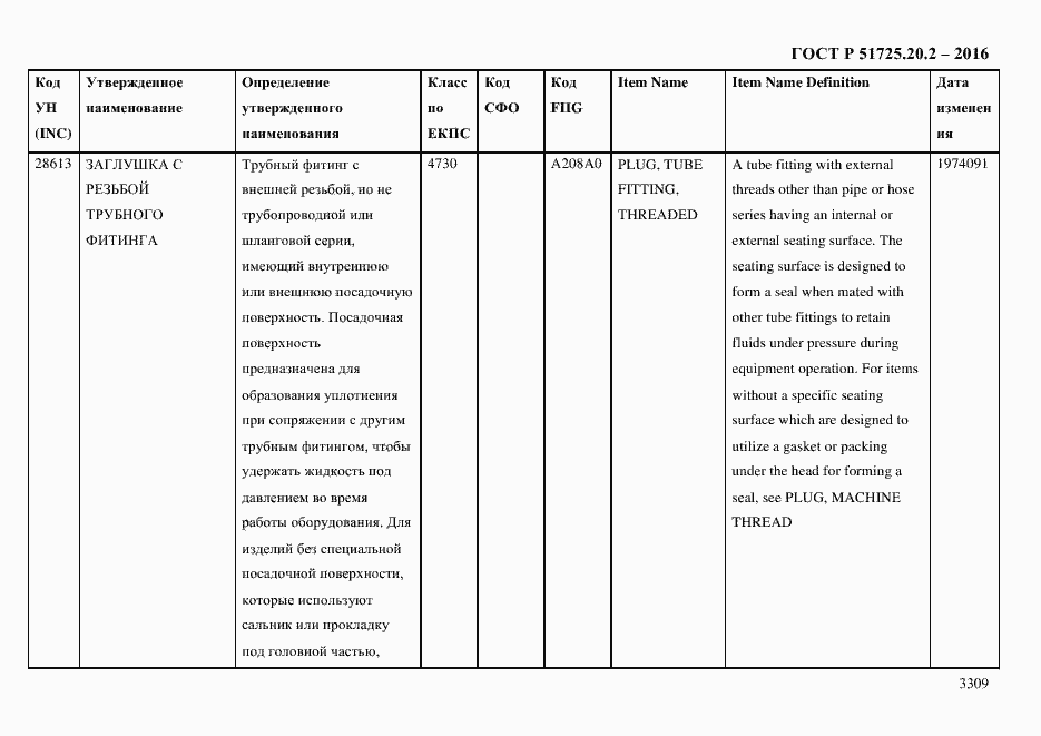 Страница 3321 ГОСТ Р 51725.20.2-2016