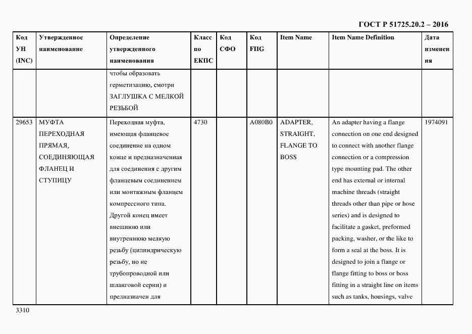 Страница 3322 ГОСТ Р 51725.20.2-2016