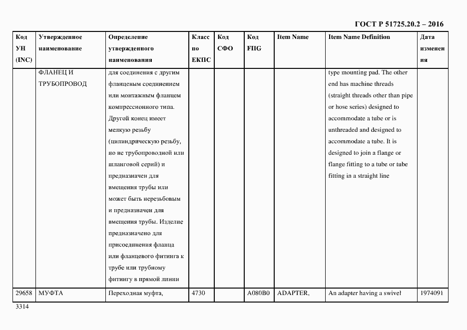 Страница 3326 ГОСТ Р 51725.20.2-2016