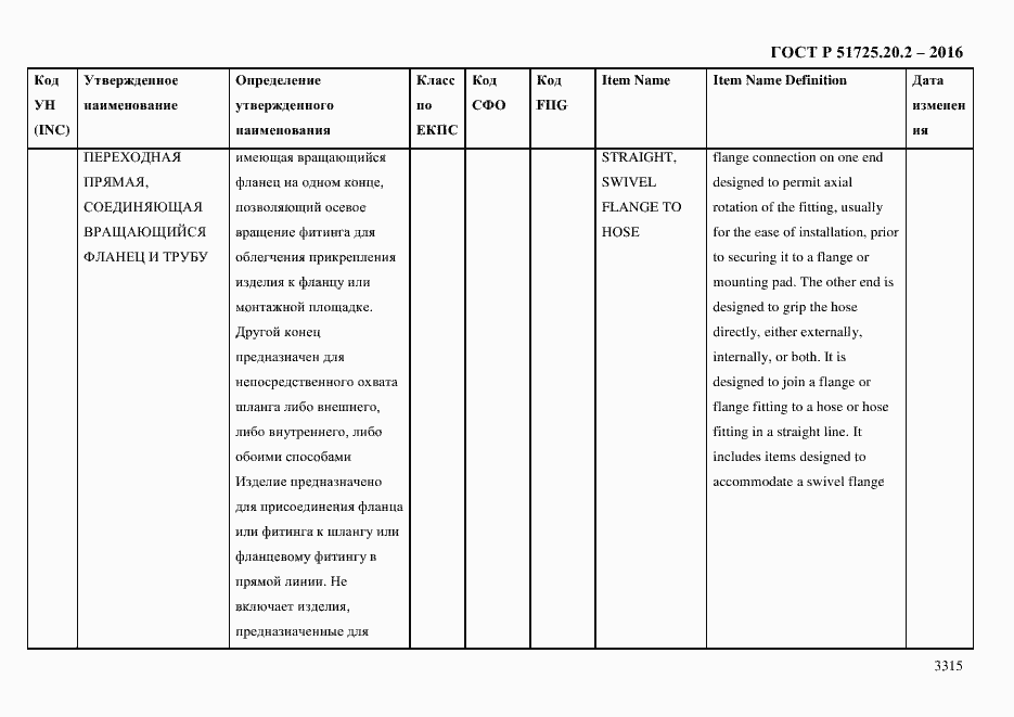 Страница 3327 ГОСТ Р 51725.20.2-2016