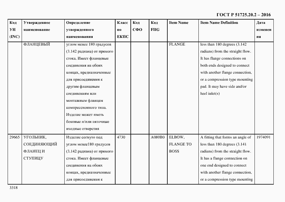 Страница 3330 ГОСТ Р 51725.20.2-2016