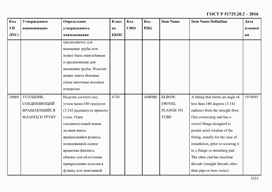Страница 3335 ГОСТ Р 51725.20.2-2016