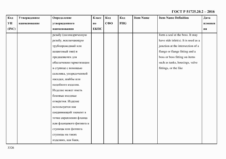 Страница 3338 ГОСТ Р 51725.20.2-2016