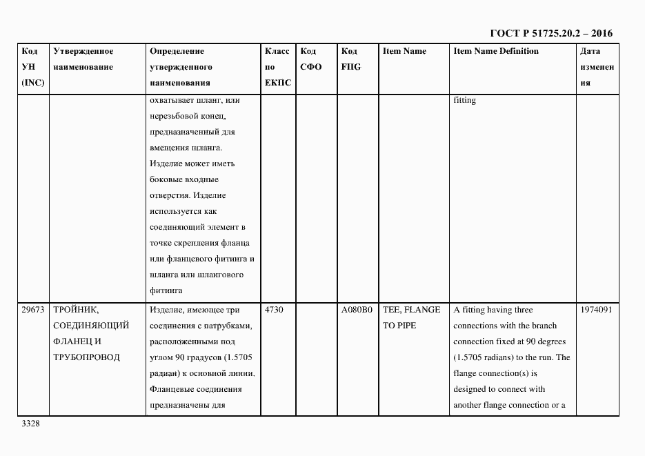 Страница 3340 ГОСТ Р 51725.20.2-2016