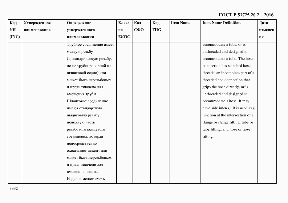 Страница 3344 ГОСТ Р 51725.20.2-2016