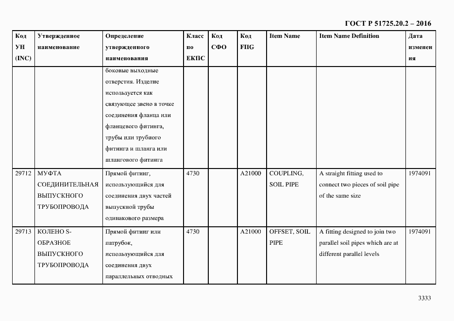 Страница 3345 ГОСТ Р 51725.20.2-2016
